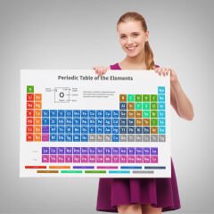 Periodik Cetvel Bilimsel Elementler Kanvas Tablo-5092