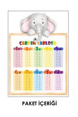 Filli Çarpım Tablosu Çocuk Odası Duvar Sticker